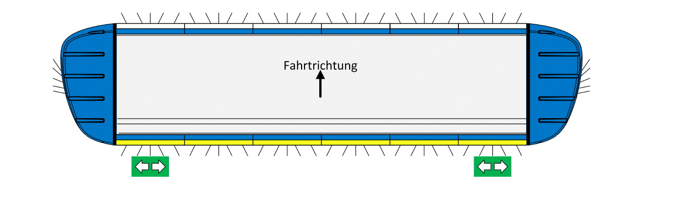 Standby W3 Komplettset für  PKW 1270mm mit Martinanlage